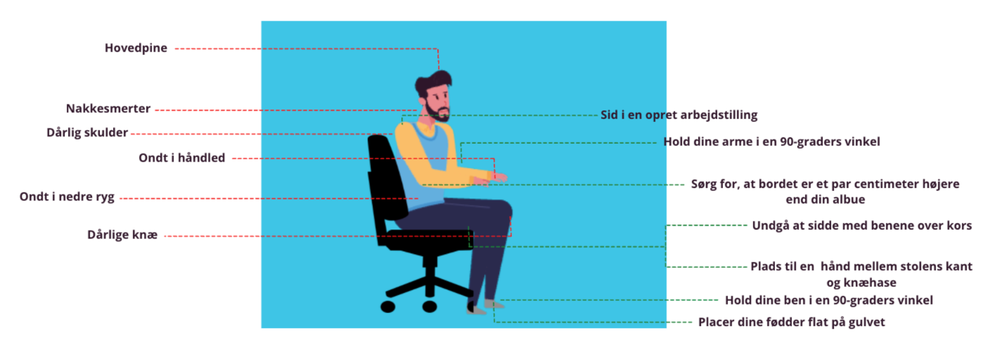 Billeder viser en god ergonomisk holdning når man sidder i sin kontorstol